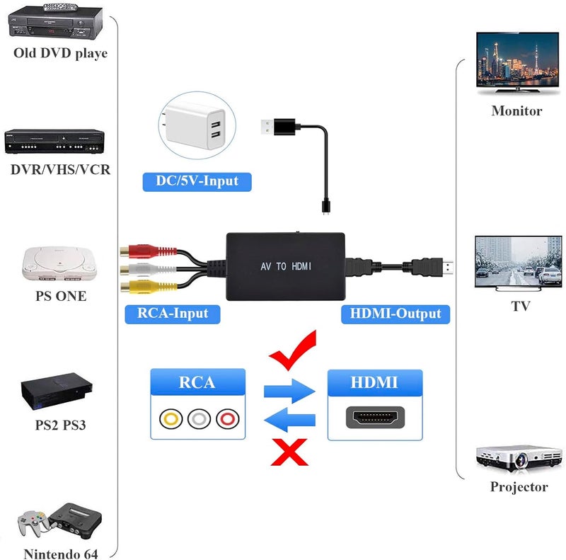 Amtake RCA to HDMI Converter,AV to HDMI Adapter,RCA to HDMI Composite Audio Video Converter Compatible with PS1, PS2, PS3, STB, Xbox, VHS, VCR,Black-Ray DVD Players - Image 3